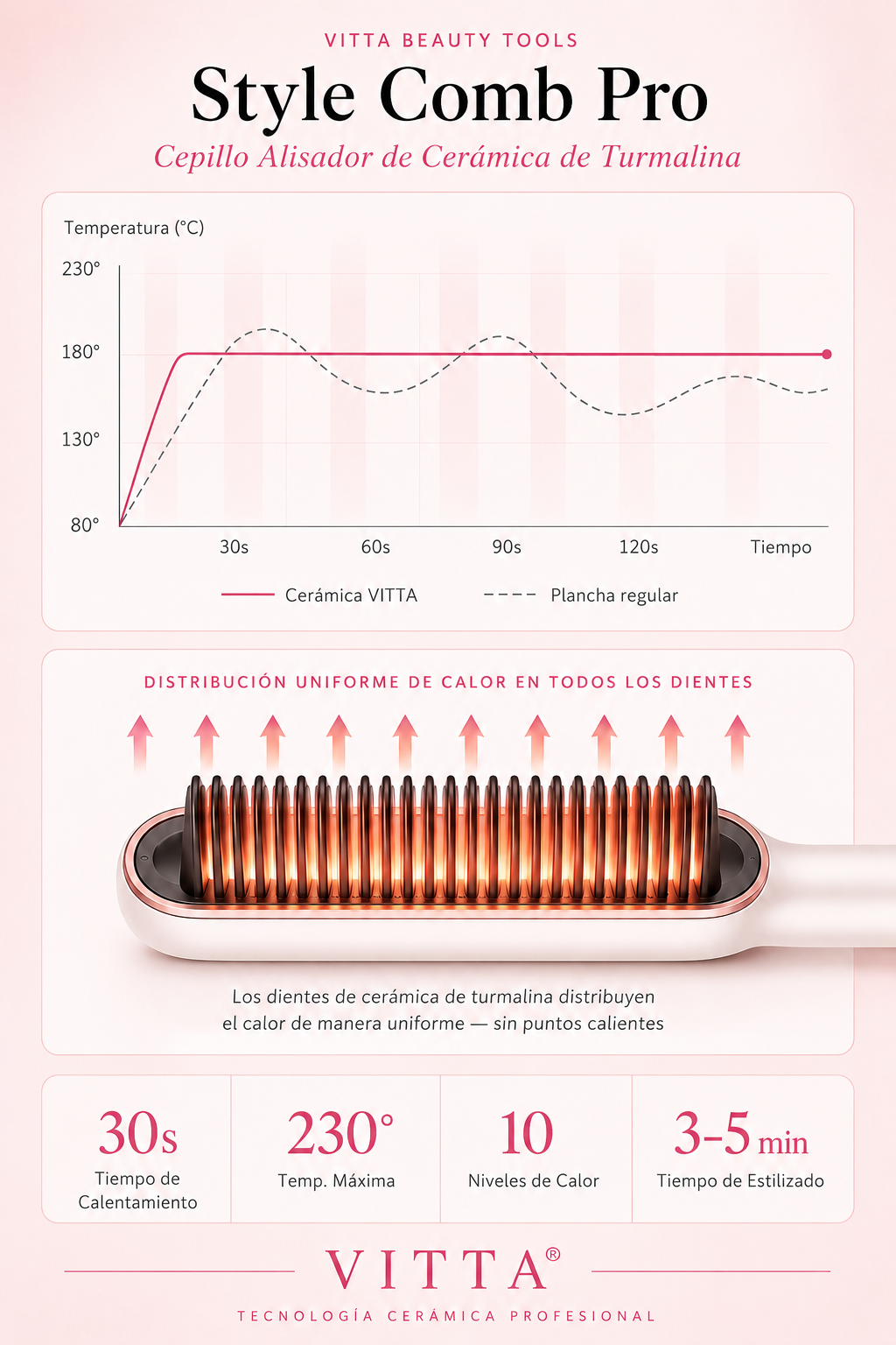 VITTA Style Duo — 2-in-1 Ionic Ceramic Straightener & Curling Brush